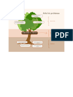 Arbol de Problemas Diseño