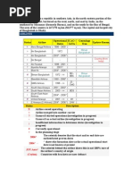 Download Gmg Airline by api-3715493 SN7127336 doc pdf