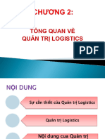 Chuong 2 - Tong Quan Ve Quan Tri Logistics