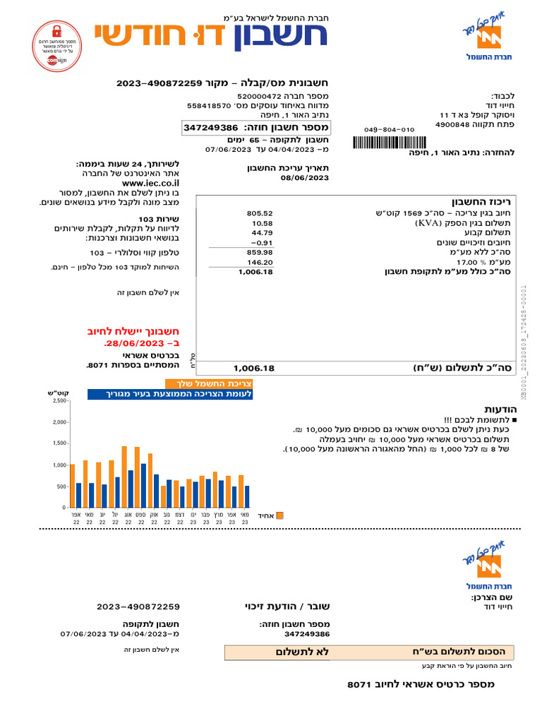 הפיח ,1 רואה ביתנ:הרזחהל םימי 65 - הפוקתל ןובשח ןובשחה תכירע ךיראת 08 ...