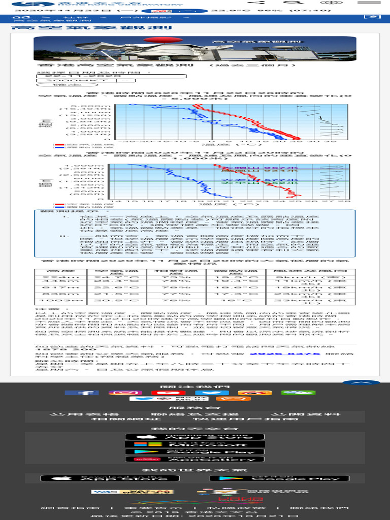 2020 Weather Data Analysis Report | PDF