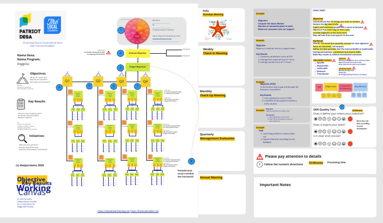 OKR CANVAS - Copy of KANVAS OKR FINAL | PDF | Goal | Cognition