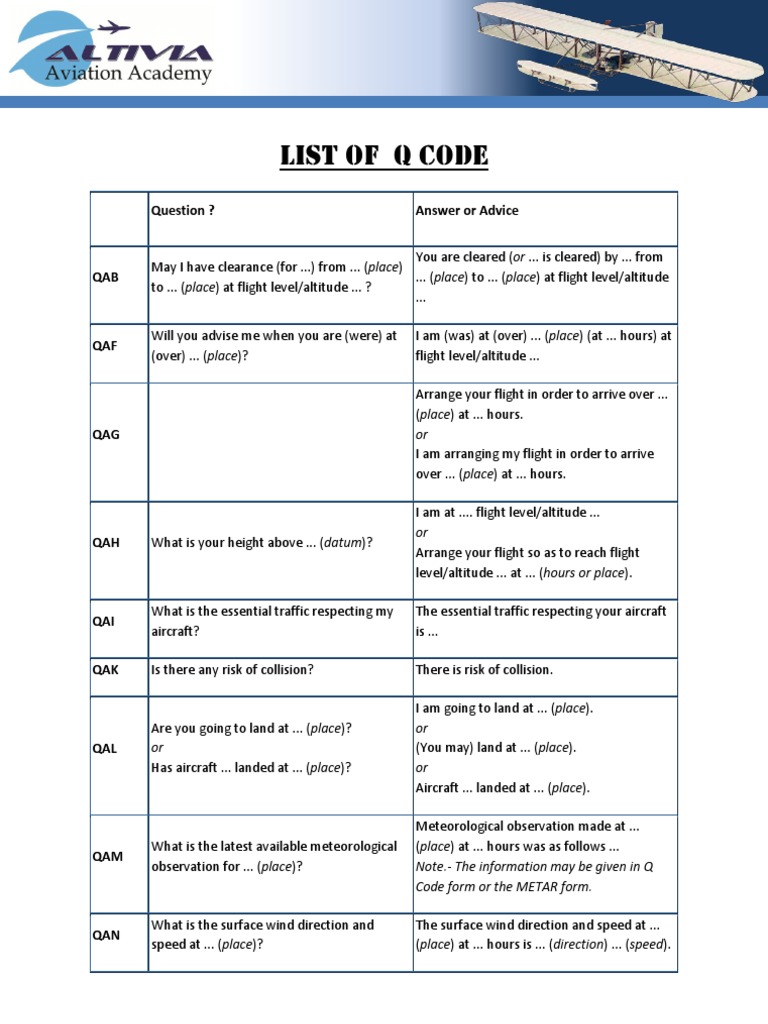 List of Q Code Instrument Flight Rules Visual Flight Rules
