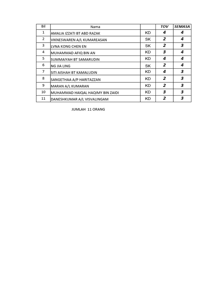 PBD Report: Student Performance Analysis | PDF