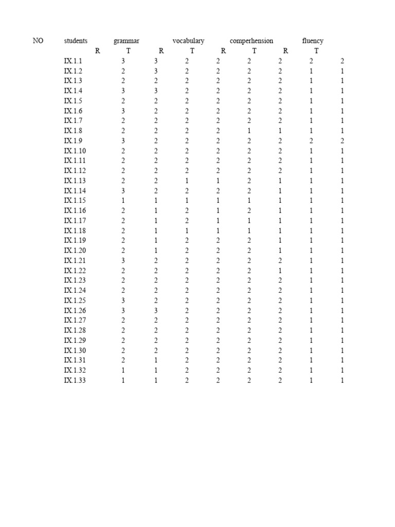 Pre Test Score Control Class PDF Applied Linguistics Learning