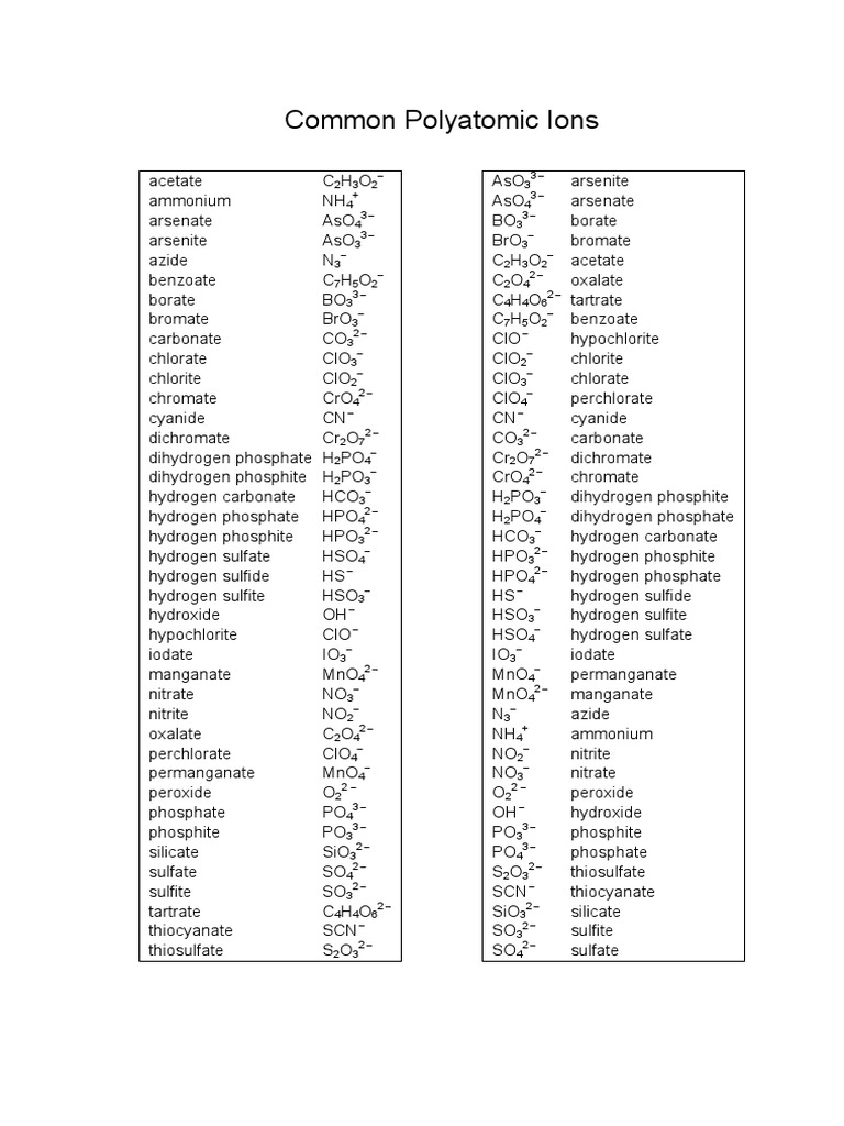 List of Common Polyatomic Ions | PDF | Science & Mathematics