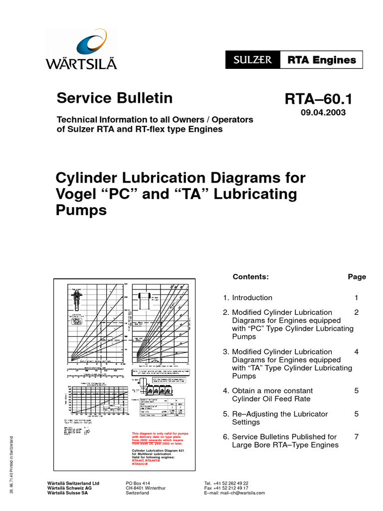 RTA60.1 Cylinder Lubrication Diagrams for Vogel PC and TA Lubricating