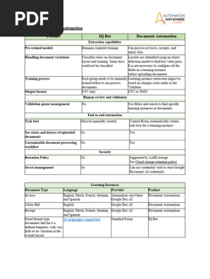 IQ Bot vs Document Automation