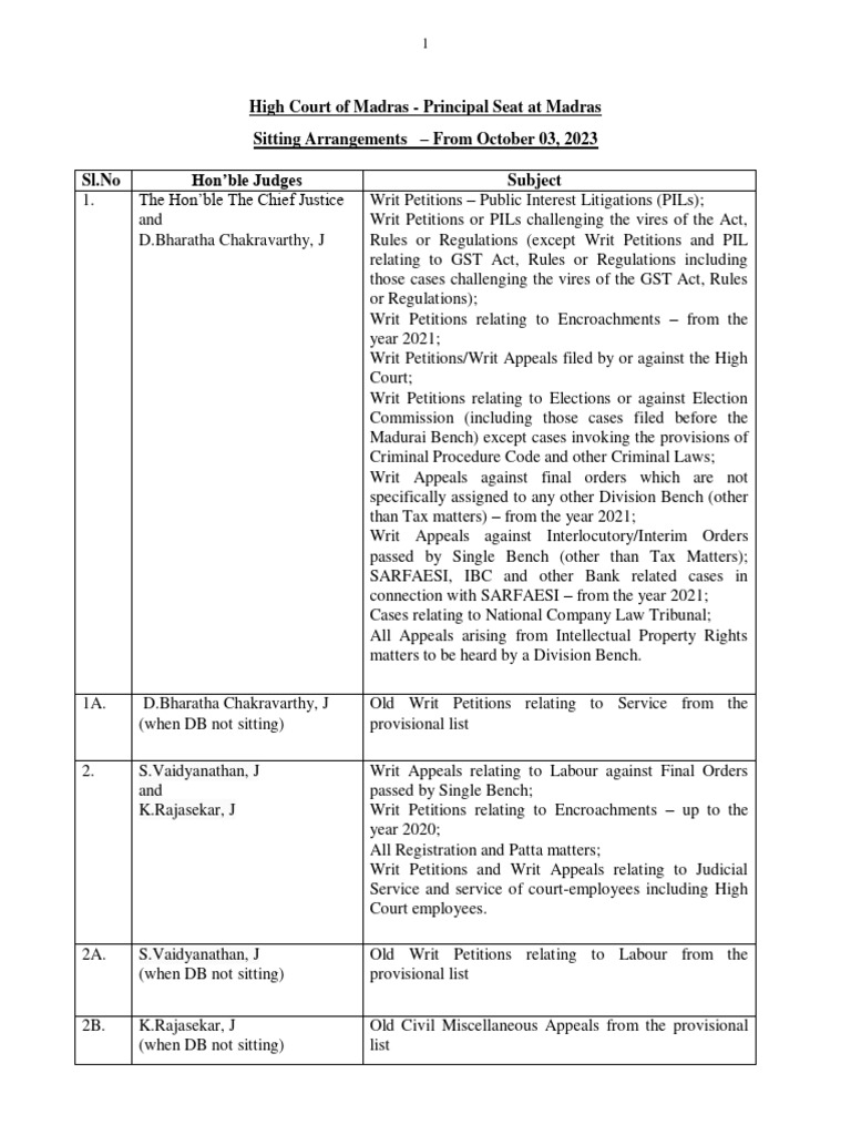 Madurai High Tn High Court Judge Name Court Justices Madras High
