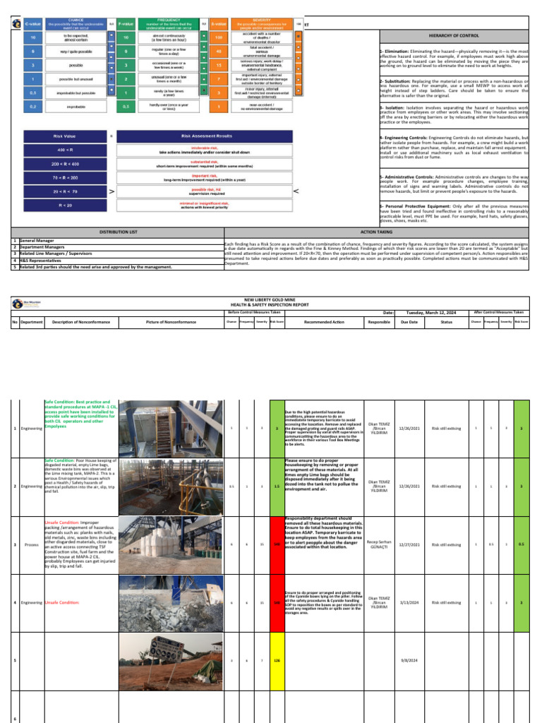 Health & Safety Inspection Report | PDF | Safety | Occupational Safety ...