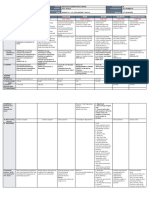 DLL - All Subjects 2 - Q3 - W7 - D4