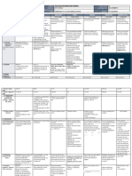 DLL - All Subjects 2 - Q3 - W2 - D4