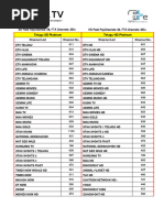 Telugu Channels