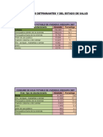 Asis Analisis de Los Detrminantes y Del Estado de Salud