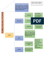 Cuadro Sinoptico Obligaciones Civiles