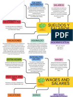 Sueldos y Salarios