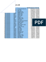 30 Pareto Outlet by SP PGR ILO