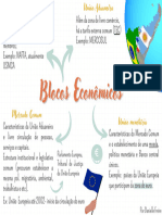 Mapa Mental - Blocos Econômicos