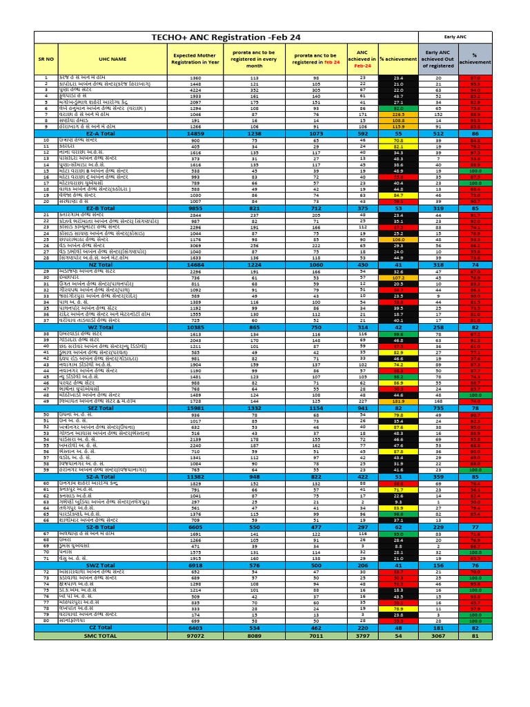 ANC REPORT (Feb 24) - As On 07-03-24 | PDF