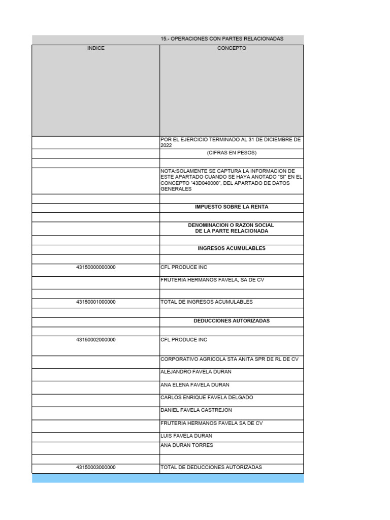 Cfl-Issif-Anexo 15 y 16 | PDF | Compartir (Finanzas) | Contabilidad