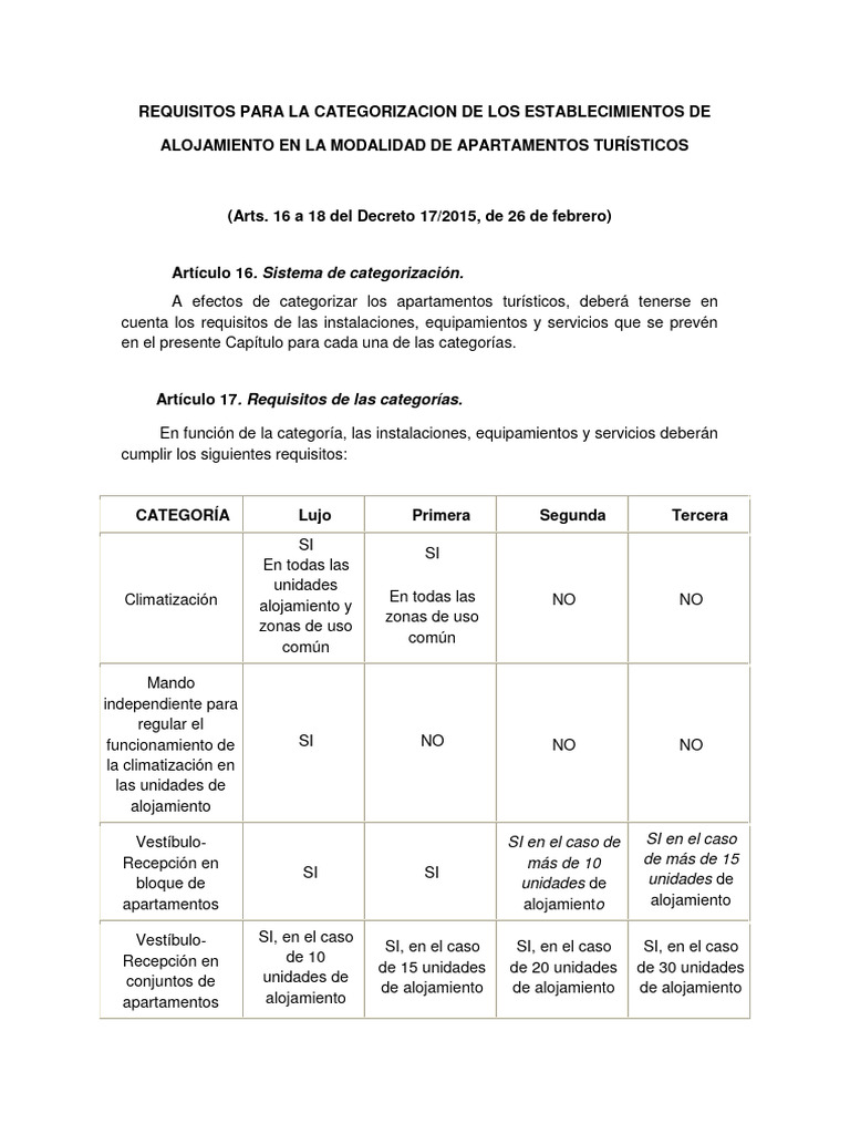 DOC+2 Requisitos+Categorizacion+de+Los+Apartamentos | PDF | Baño