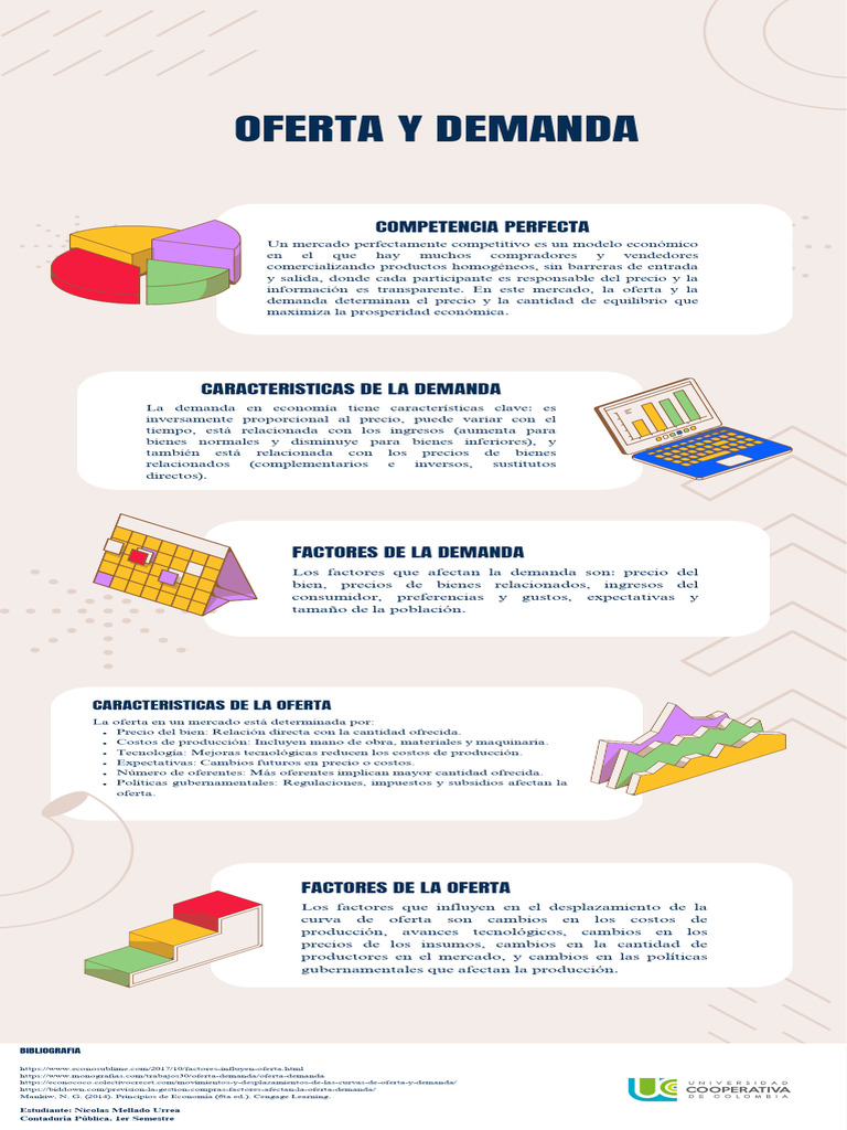 Infografía sobre Oferta y Demanda | PDF | Oferta (economía) | Mercado ...