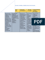 Proceso de Compra