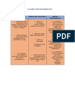 Clasificacion de Productos