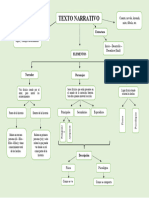 Mapa Conceptual Del Texto Narrativo