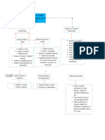 Ámbito de Los Derechos Civiles y Políticos