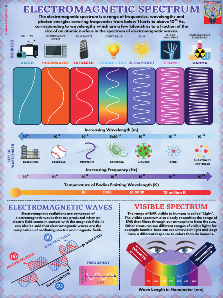 Physics Posters PDF Spectrum