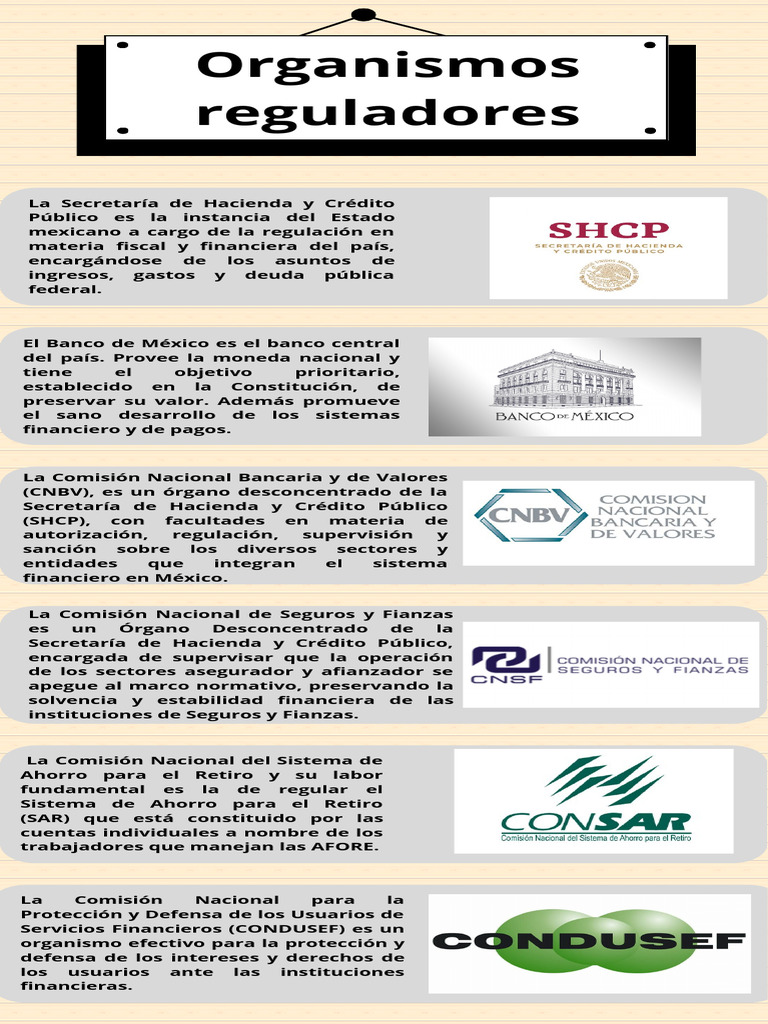 Organismos Reguladores PDF