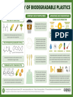 The Chemistry of Biodegradable Plastics