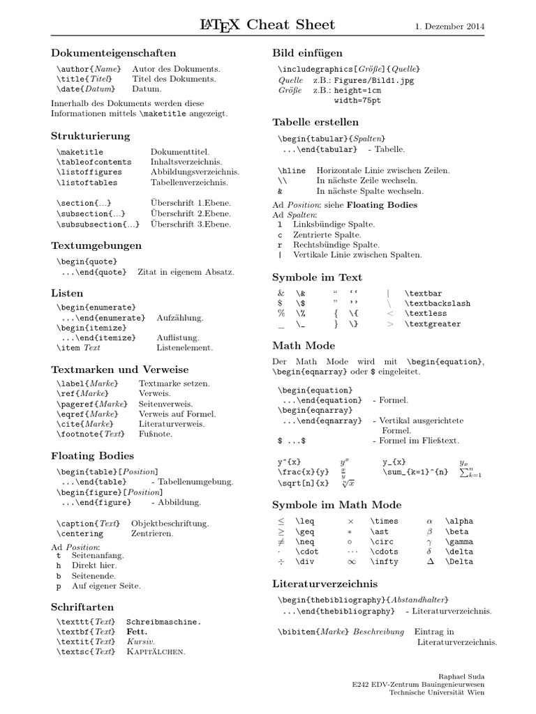 LaTeX Cheat Sheet | PDF