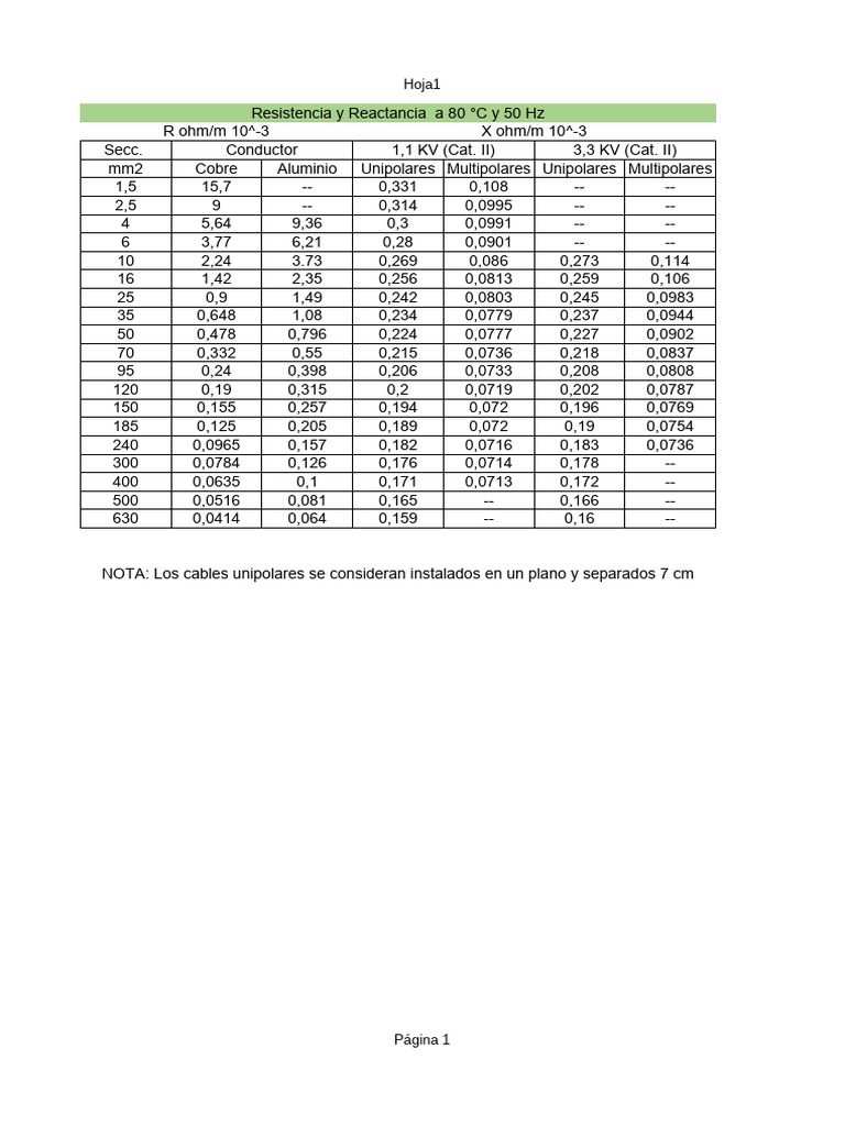 Tabla de Resistencia y Reactancia para Conductores 032154 PDF