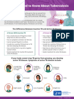 What You Need To Know About Tuberculosis: The Difference Between Inactive TB and Active TB Disease