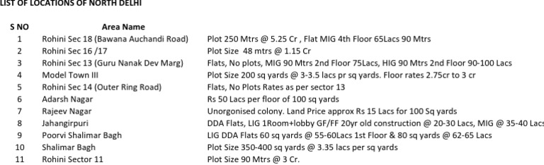 Plot Sizes and Prices Analysis | PDF | Technology & Engineering
