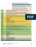 0 - RESUMEN - Cuidados Quirúrgicos de Enfermería en El Adulto