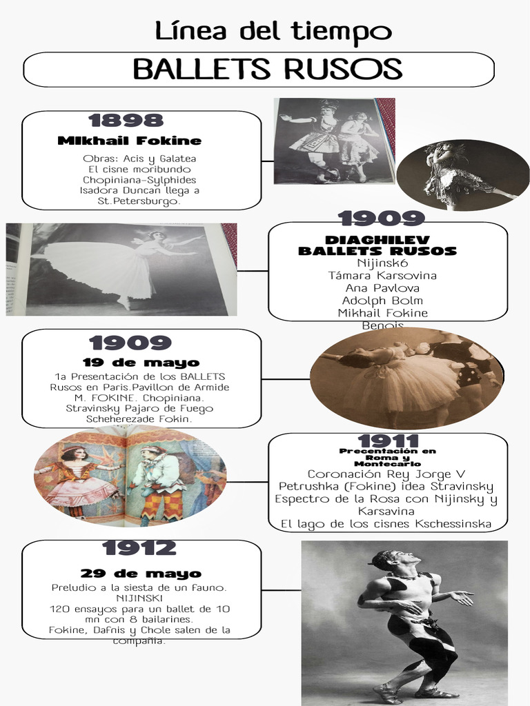 Infografia Linea Del Tiempo Timeline Historia Moderno Minimalista Azul ...