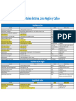 Directorio Hospitales de Lima Lima Region y Callao