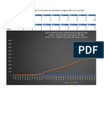 Serie Historica Da COVID19 Grafico