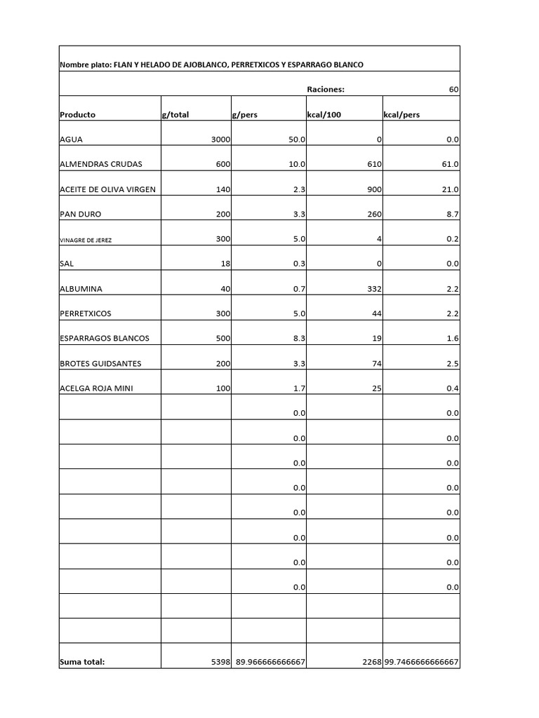 Ajo blanco pdf