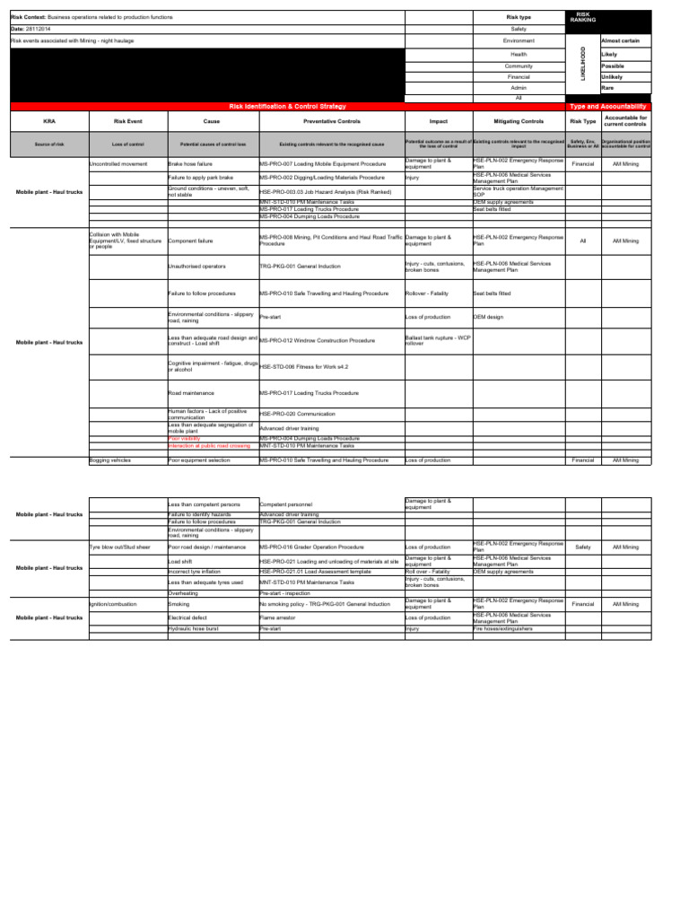 Night Shift Mining Risk Assessment | PDF | Risk | Risk Assessment