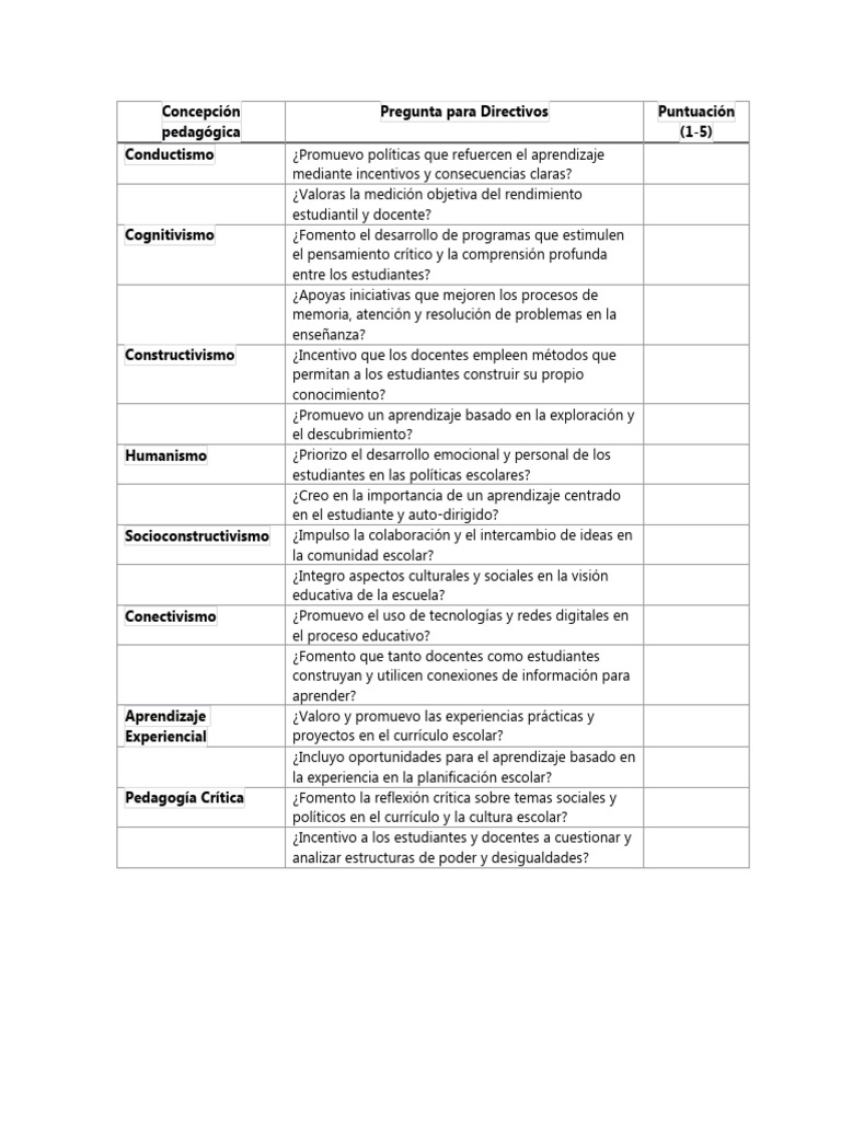 Evaluación de Enfoques Pedagógicos | PDF | Plan de estudios | Aprendizaje