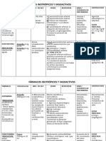 Vasoactivos e inotropicosRESUMEN