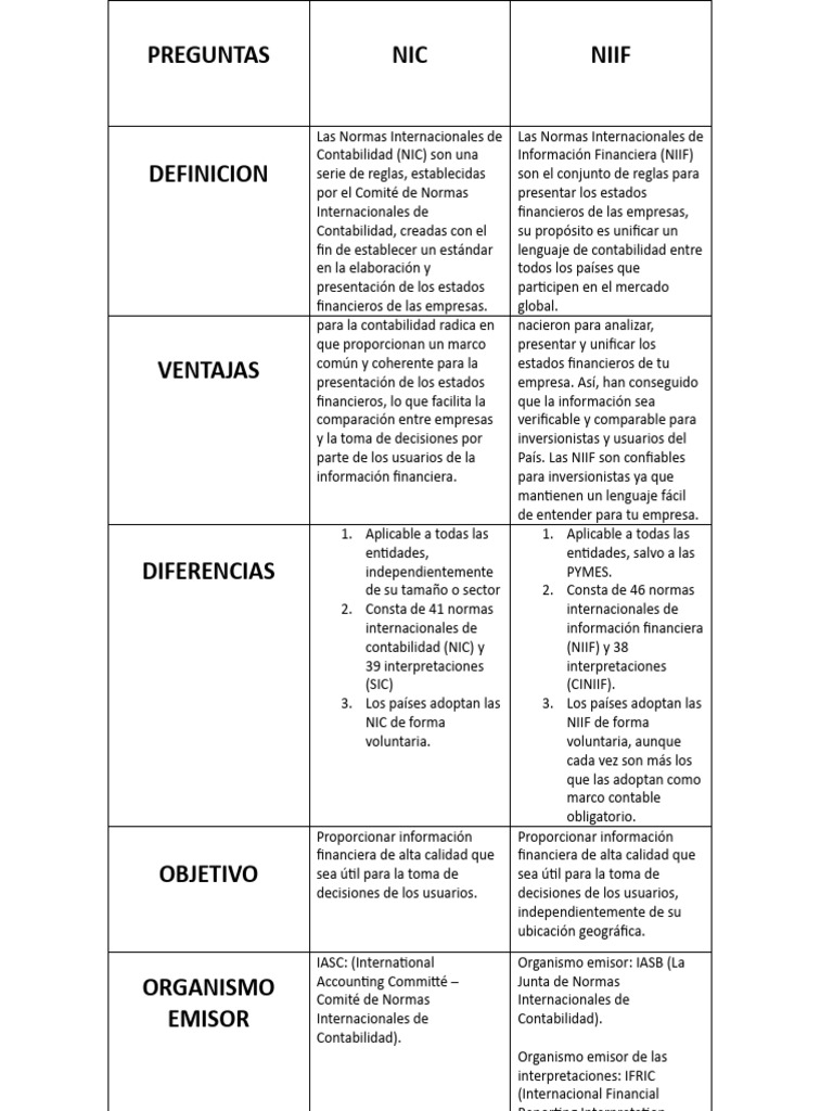Nic y Niif | PDF | normas internacionales de INFORMACION FINANCIERA ...