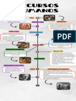 Infografia Línea Del Tiempo Historia Timeline Doodle Multicolor