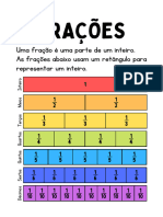 Representação Visual de Frações