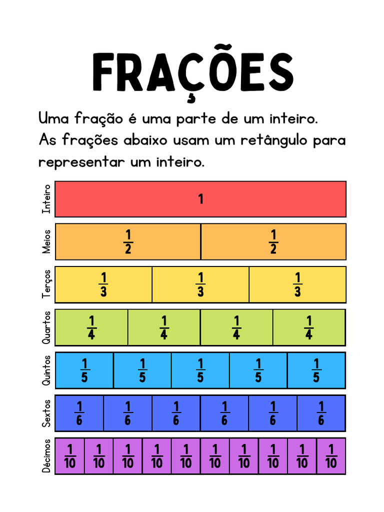 Representação Gráfica de Frações | PDF