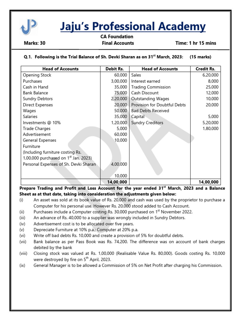 C.A. Foundation Final Accounts For Sole Proprietorship Questions Download Free PDF Debits